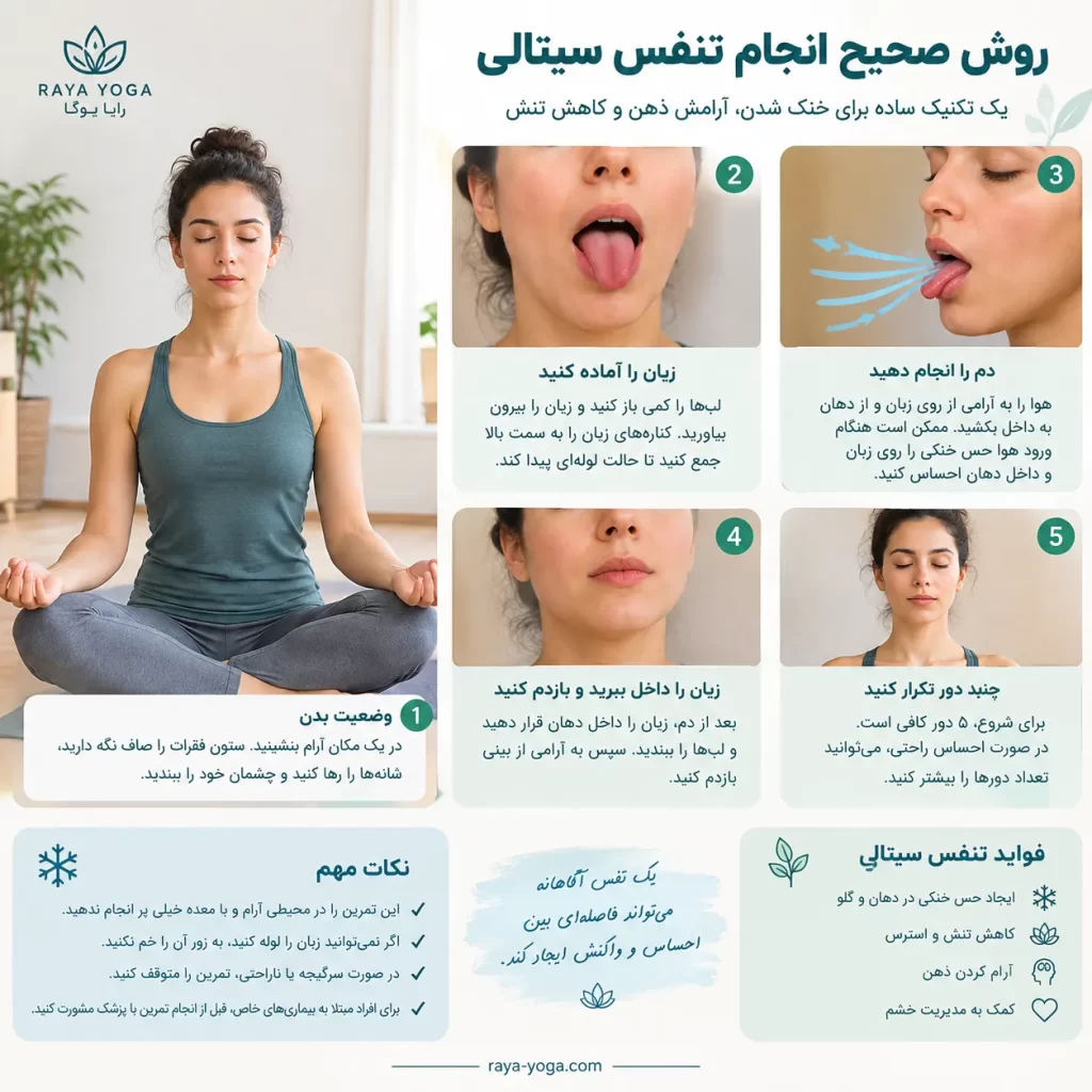 روش صحیح انجام تنفس سیتالی